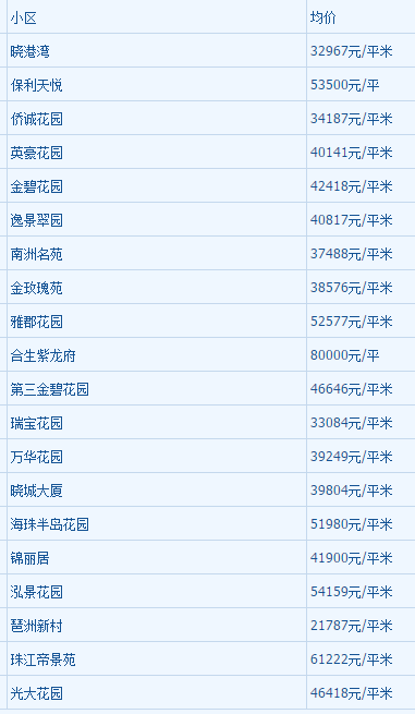 2018年1月广州房房产新闻价走势最新消息