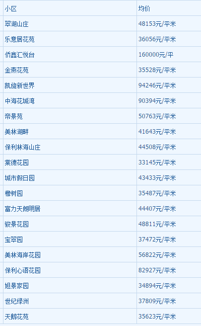 2018年1月广州房房产新闻价走势最新消息