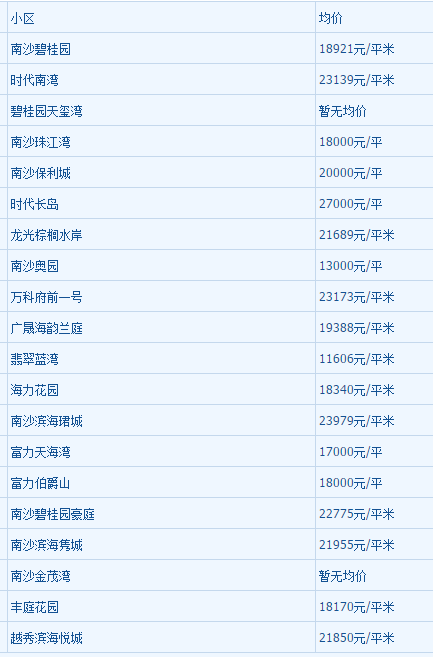 2018年1月广州房房产新闻价走势最新消息