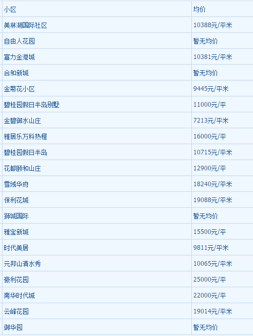 2018年1月广州房房产新闻价走势最新消息