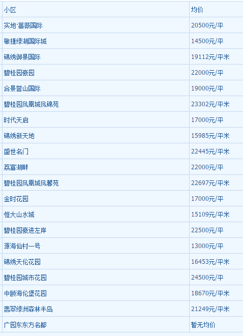 2018年1月广州房房产新闻价走势最新消息