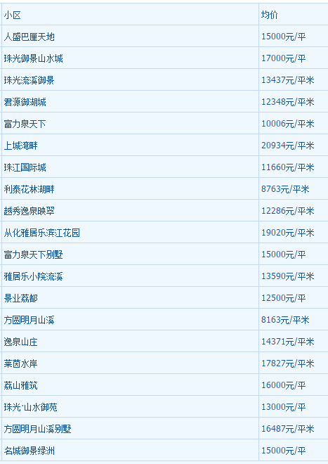 2018年1月广州房房产新闻价走势最新消息