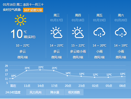 2018年1月16日广州天气预报:晴到多云 12℃~