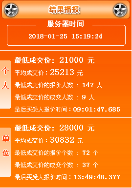 2018年1月广州车牌竞价结果 最新车牌价格出炉