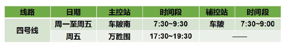 广州地铁4号线限流时间表一览