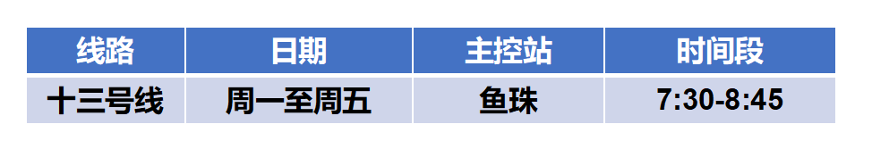广州地铁13号线限流时间表一览