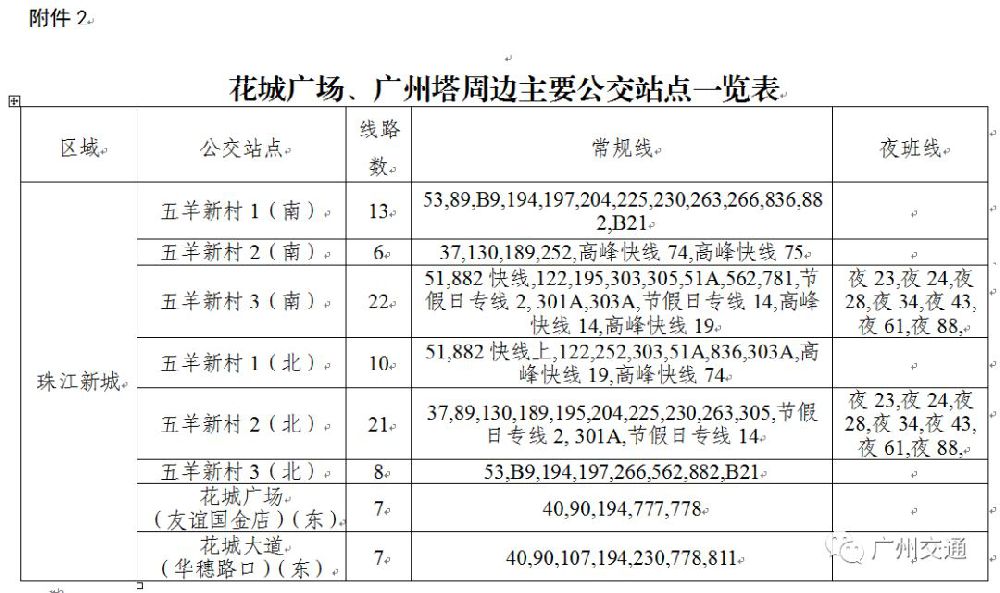 > 2018广州灯光节出行攻略(地铁 公交 如约)    增开4条如约巴士线路