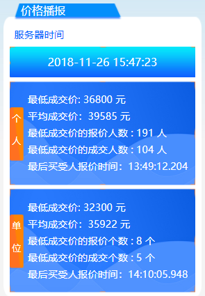 2018年10月广州车牌竞价结果 个人均价35434元