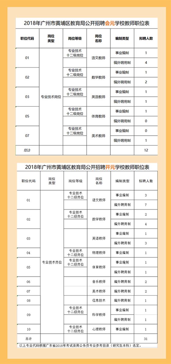 2018广州黄埔区招聘教师43名 12月30日起报名