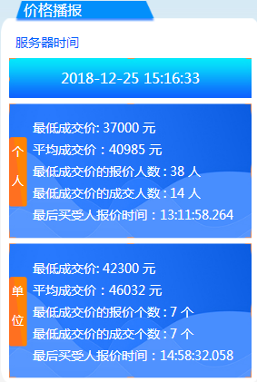 2018年12月广州车牌竞价结果 个人均价40985元