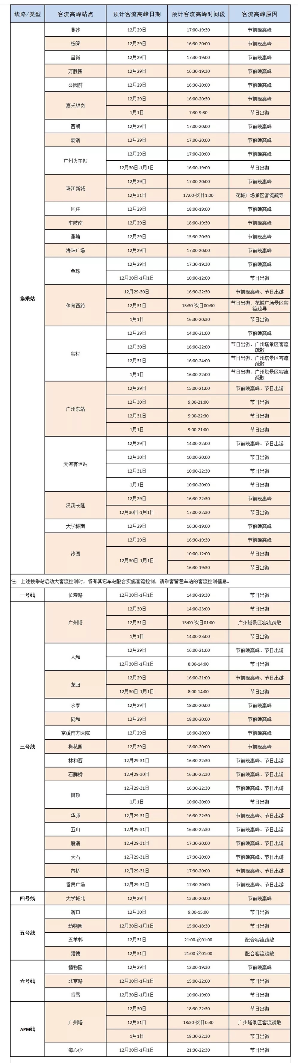 2019元旦期间广州地铁运营时间将延迟