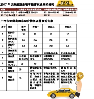 2018广州出租车运价调整听证会:近八成代表赞
