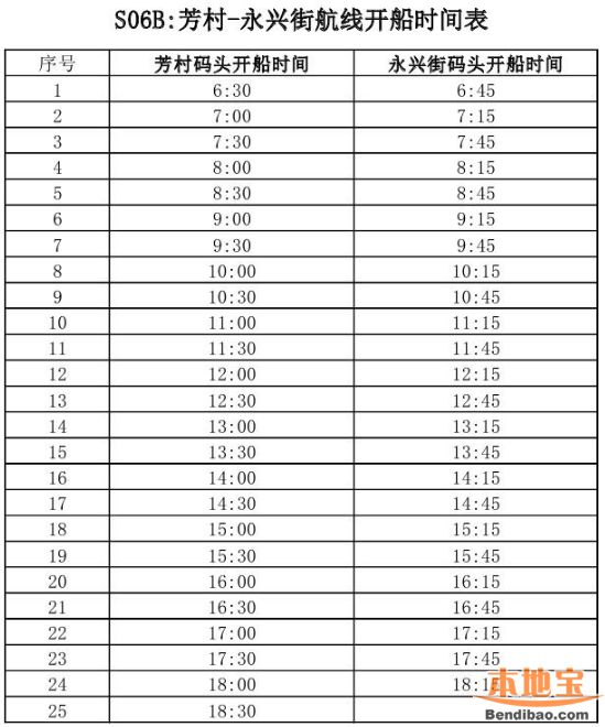 2018广州水上巴士S6线路及时刻表一览