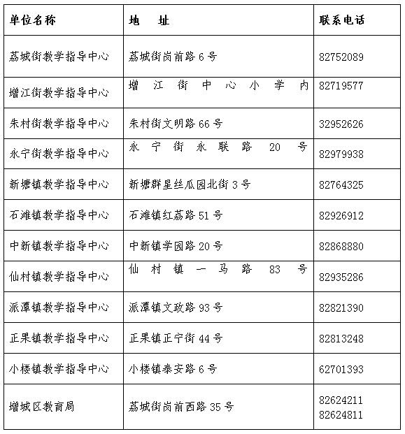 2018广州增城区积分入学积分项目办理指南