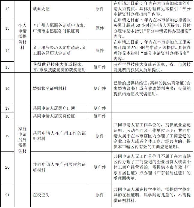 流动人口申请公租房_流动人员申请公租房不限收入(2)