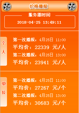 2018年3月广州车牌竞价第一次、第二次播报均价