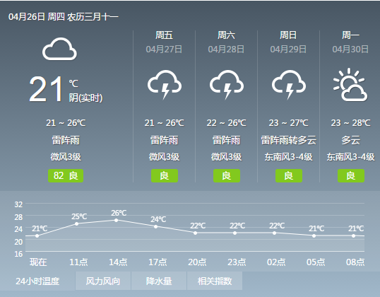 三十天天气预报