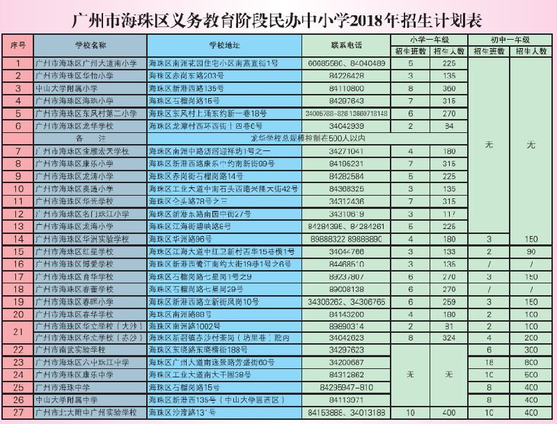 2018年广州海珠区民办中小学招生计划表