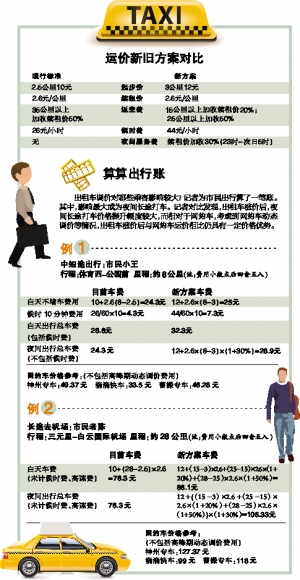 2018年5月15日起广州出租车起步价上调至12