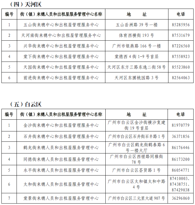 流动人口申请公租房_流动人员申请公租房不限收入(2)