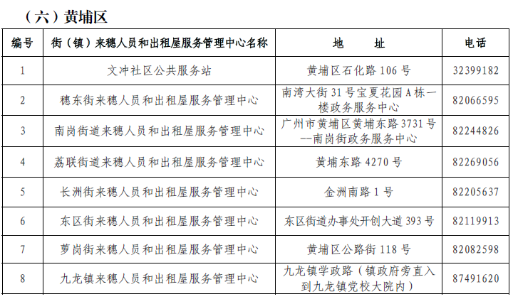 流动人口申请公租房_流动人员申请公租房不限收入(2)