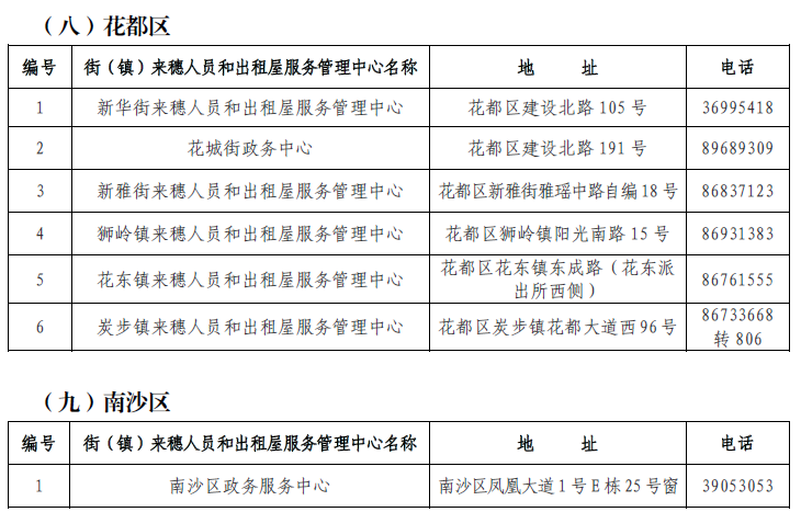 流动人口申请公租房_流动人员申请公租房不限收入(2)