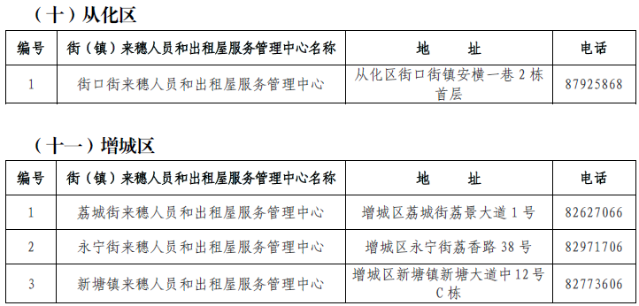 流动人口申请公租房_流动人员申请公租房不限收入(3)