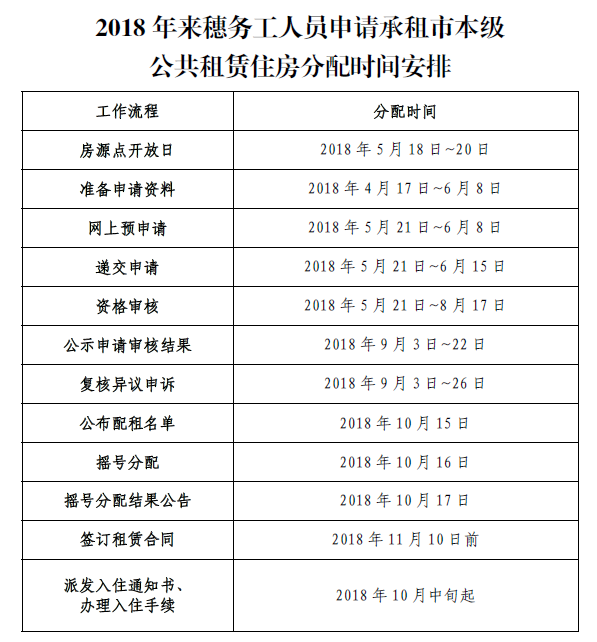 2018外地人在广州申请公租房需要多长时间?