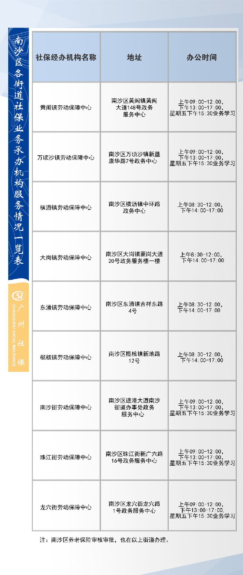 南沙区社保局地址和电话- 广州本地宝