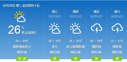 2018年5月28日广州天气预报:多云 有短时雷阵