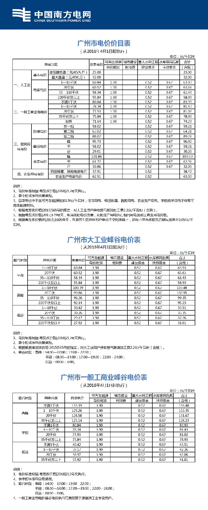 2018广州居民用电是多少钱一度?阶梯电价怎么