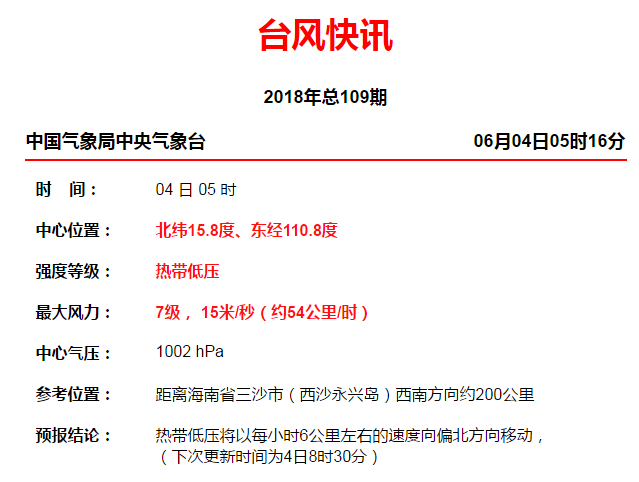 2018年第四号台风叫什么名字?2018台风命名
