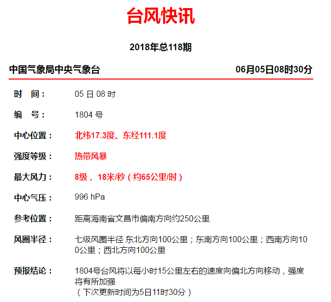 2018第4号台风预计6月5日生成 6日登陆或擦过