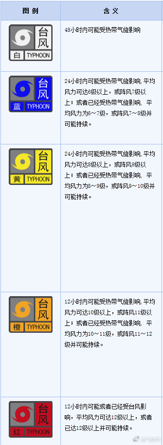 9月16日17时10分起广州南沙区发布台风白色预警