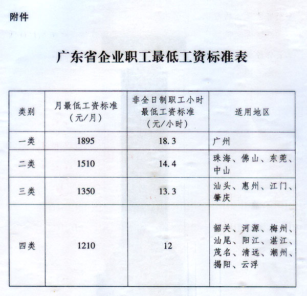 收入证明_沈阳2018最低收入(3)