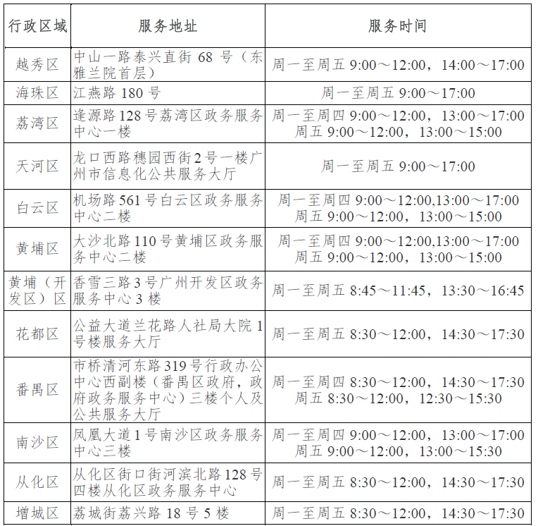 广州各区社保卡领取服务中心地址、电话一览表