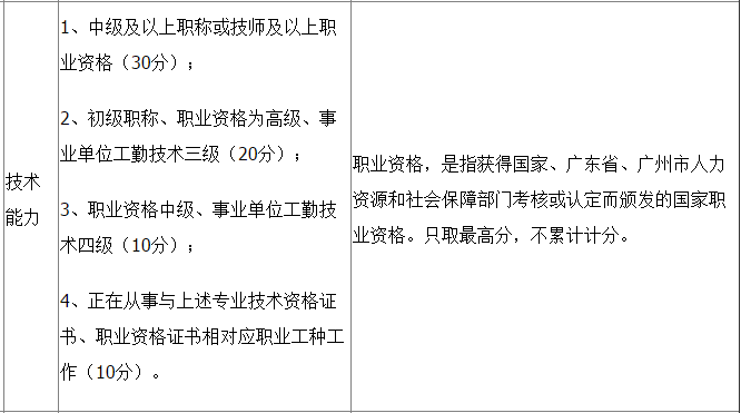 广州外来人口积分入户_广州积分入户分数表