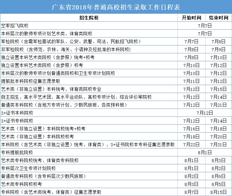 请以录取系统通知为准