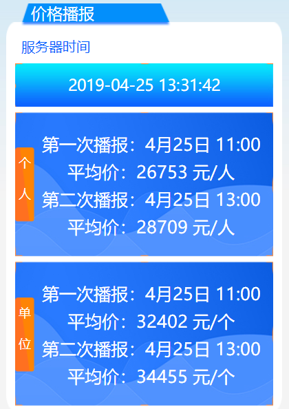 2019年2月广州车牌竞价第一次、第二次播报均价