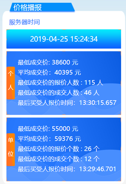 2019年3月广州车牌竞价结果 个人均价40985元 