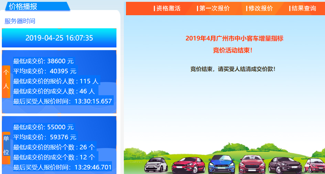 2019年2月广州车牌竞价结果