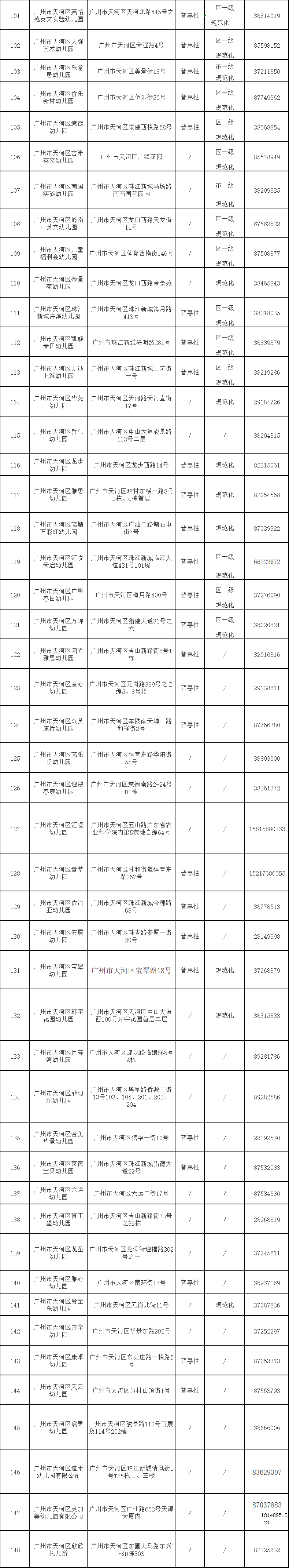 2020广州天河区民办幼儿园名单