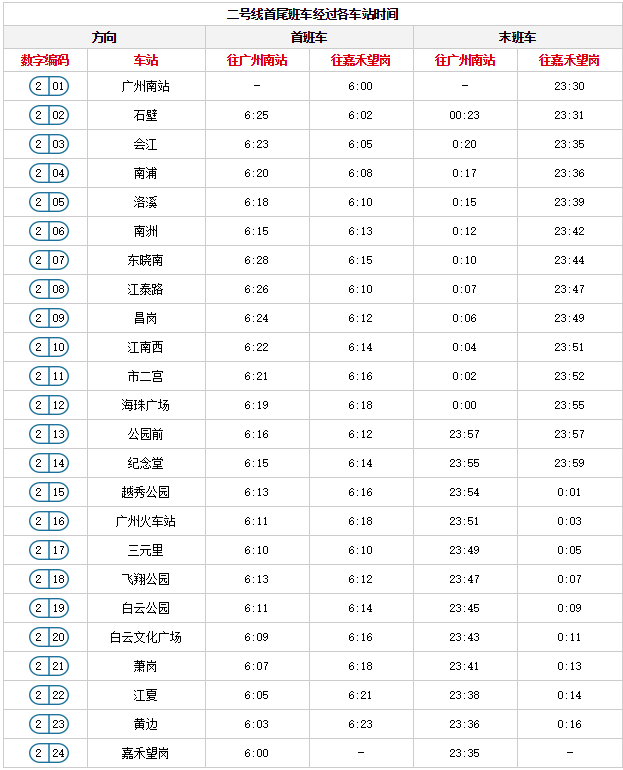 广州地铁高清线路图2019年最新版（含各线路运营时间表）