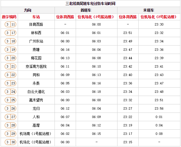 广州地铁高清线路图2019年最新版（含各线路运营时间表）