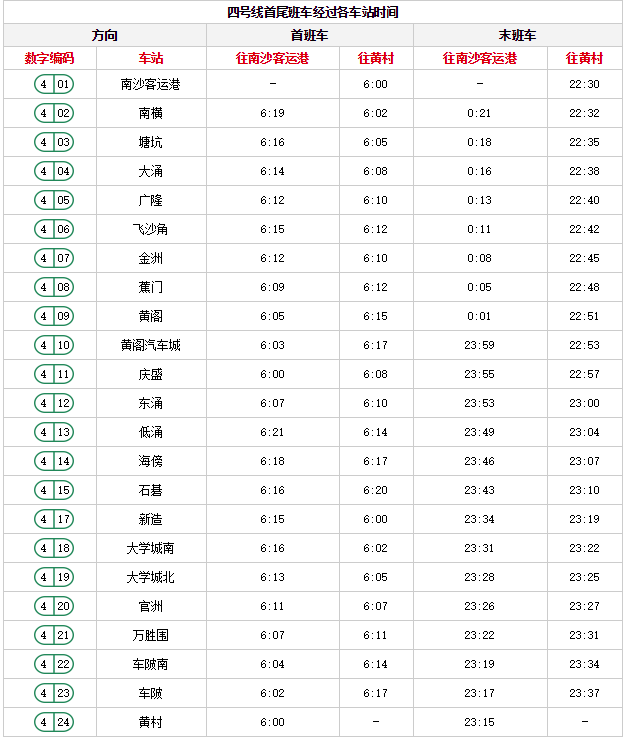 广州地铁高清线路图2019年最新版（含各线路运营时间表）