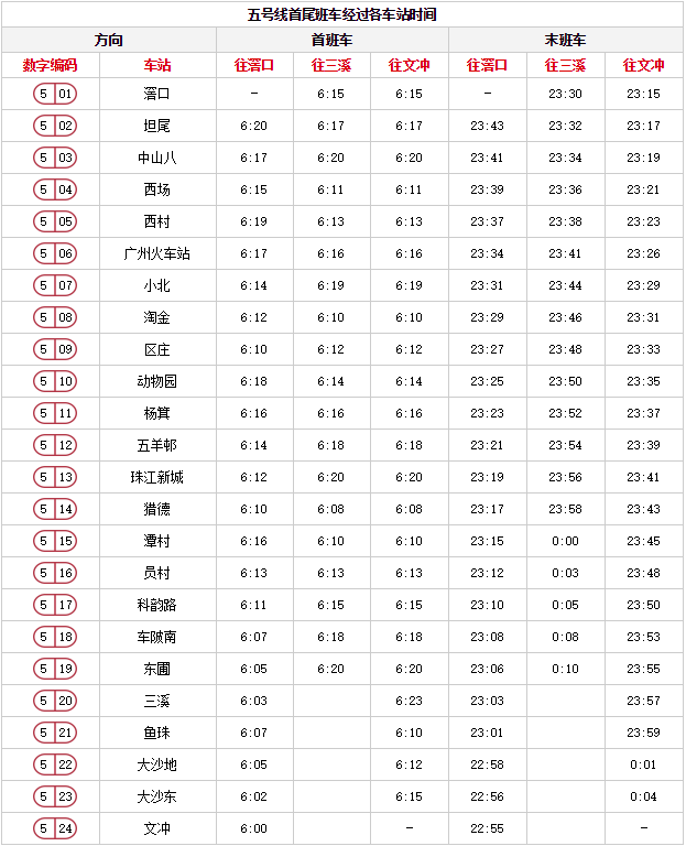 广州地铁高清线路图2019年最新版（含各线路运营时间表）