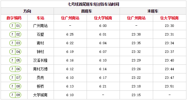 广州地铁高清线路图2019年最新版（含各线路运营时间表）