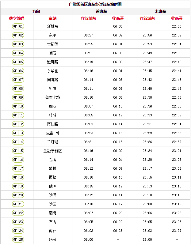 广州地铁高清线路图2019年最新版（含各线路运营时间表）