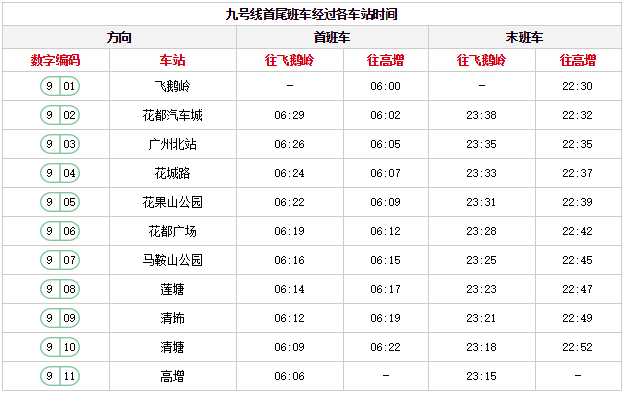 广州地铁高清线路图2019年最新版（含各线路运营时间表）