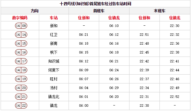 广州地铁高清线路图2019年最新版（含各线路运营时间表）